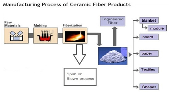 ceramic fiber paper,fireproof paper,high temeprature ceramic fiber paper